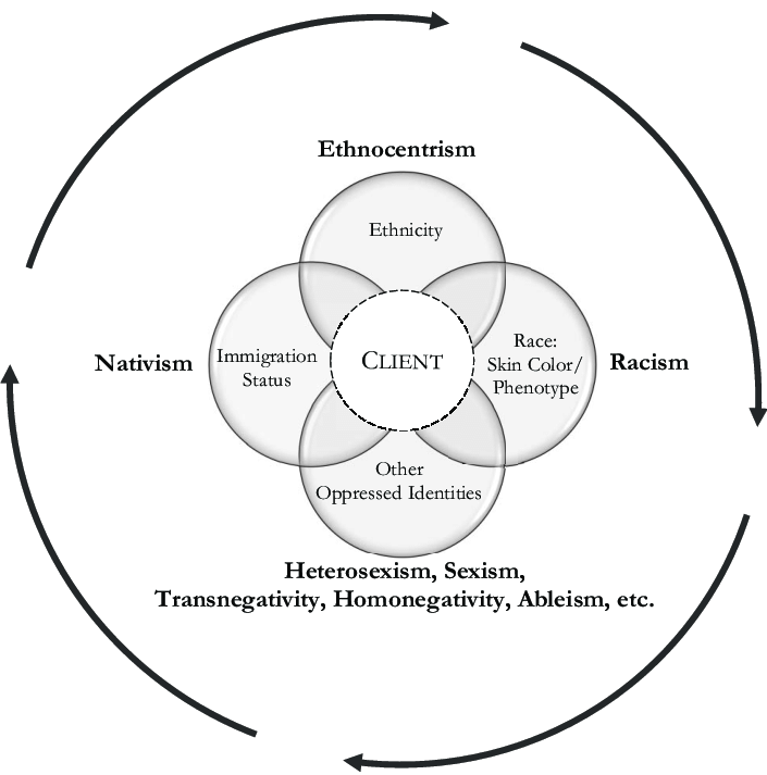 A-Visual-Model-of-Both-Weak-and-Strong-Intersectionality-The-model-explicitly-considers