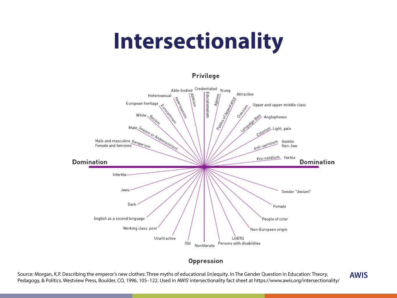 intersectionality-sources-cited