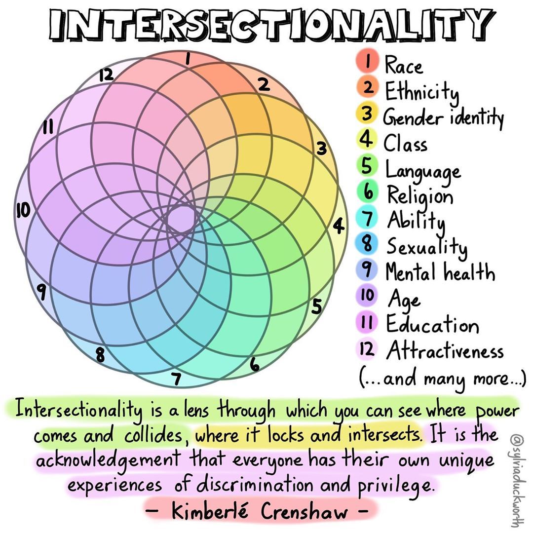intersectionality